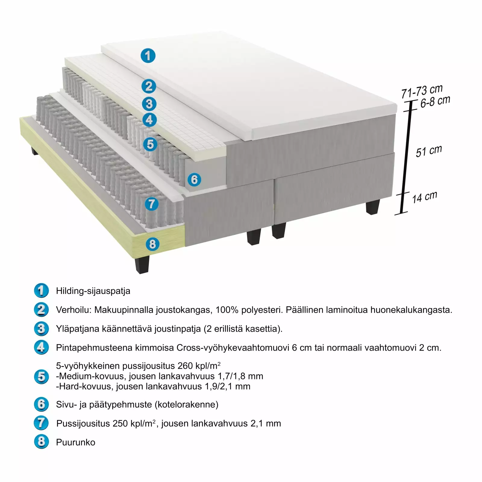 Hilding Anders Finland Oy HILDING CROSS Jenkkisänky Paketti 160 X 200 Cm - Image 12