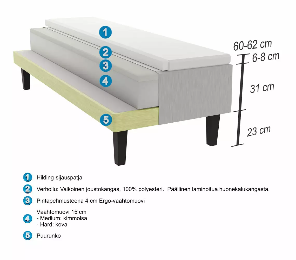 Hilding Anders Finland Oy HILDING FEEL ERGO Runkopatja Paketti 180 X 200 Cm - Image 12