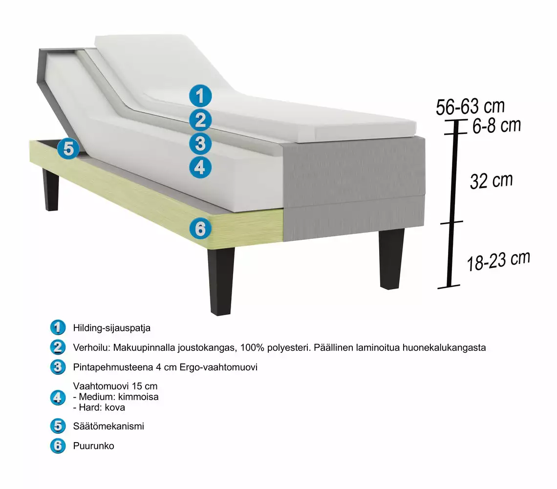 Hilding Anders Finland Oy HILDING FEEL ERGO Moottorisänky Paketti 160 X 200 Cm - Image 12
