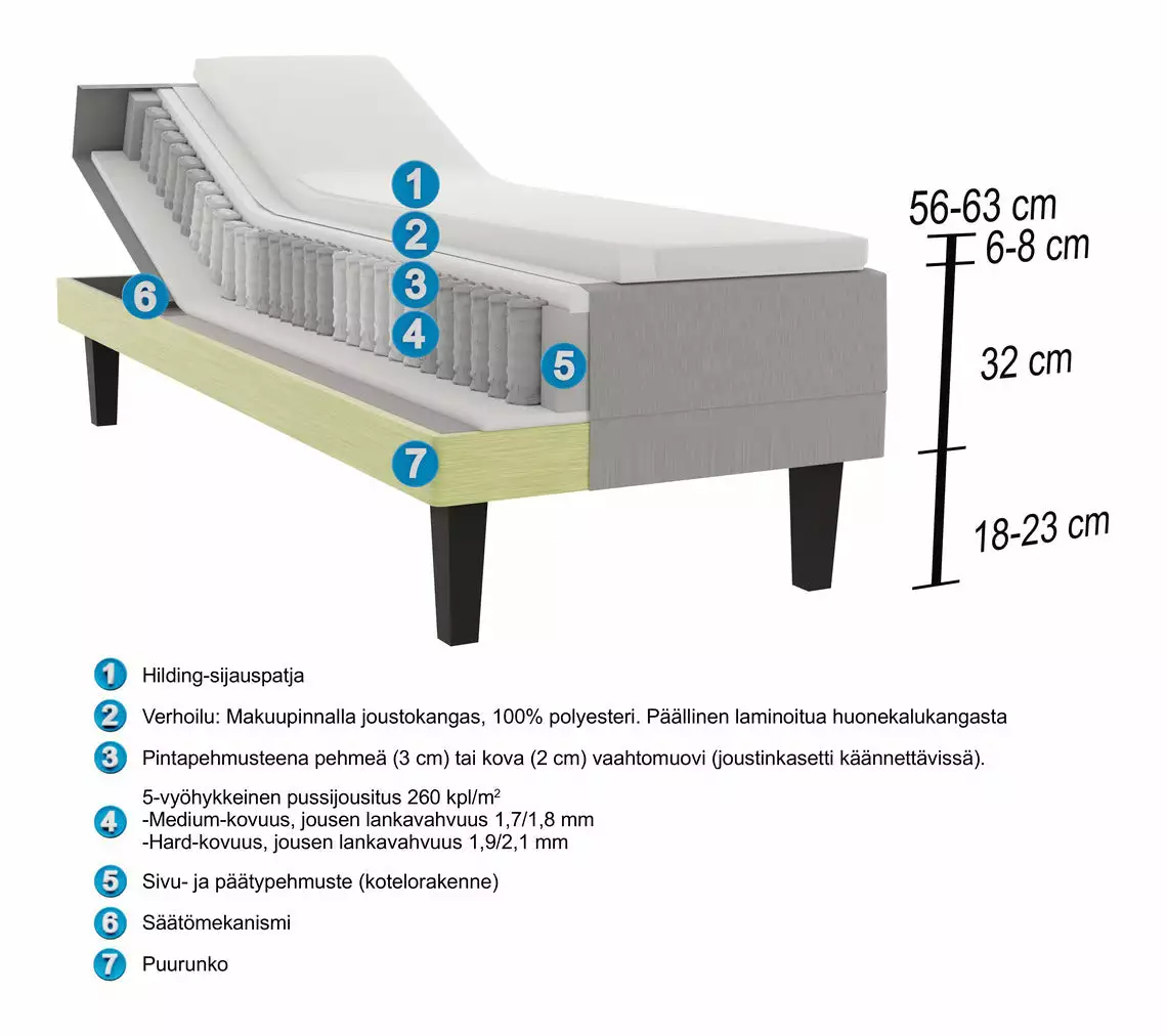 Hilding Anders Finland Oy HILDING FEEL Moottorisänky Paketti 160 X 200 Cm Split -sijauspatja - Image 7