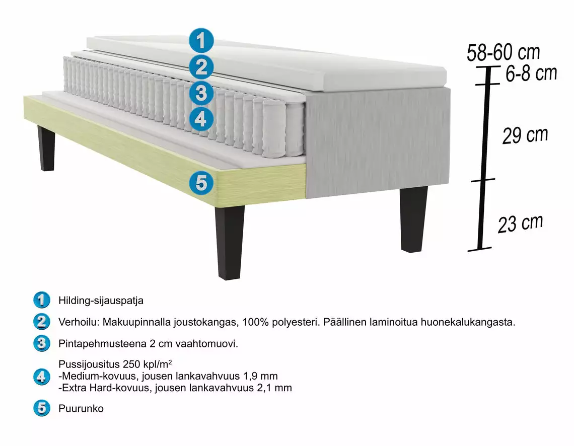 Hilding Anders Finland Oy HILDING ORIGINAL Runkopatja Paketti 140 X 200 Cm - Image 5