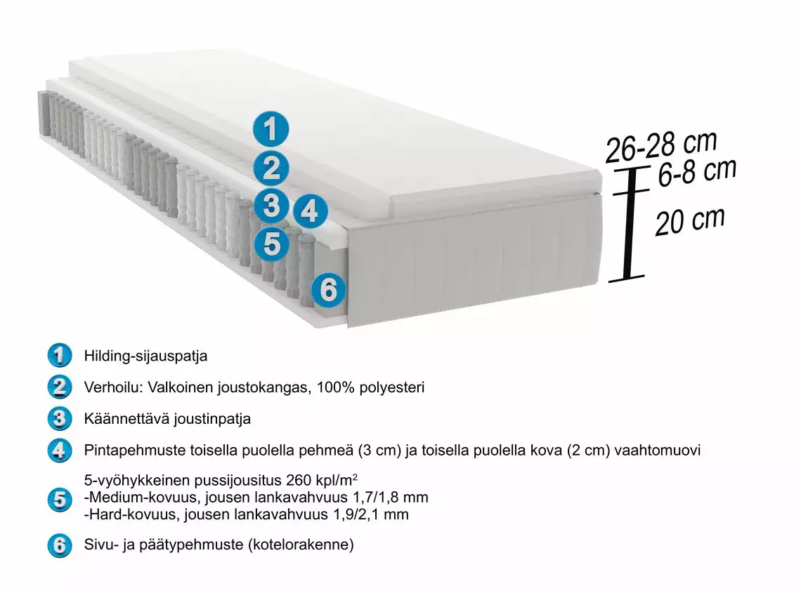 Hilding Anders Finland Oy HILDING FEEL Joustinpatja Paketti 90 X 200 Cm - Image 2