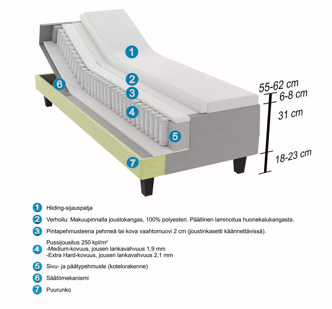 Hilding Anders Finland Oy HILDING ORIGINAL Moottorisänky Paketti 90 X 200 Cm - Image 11
