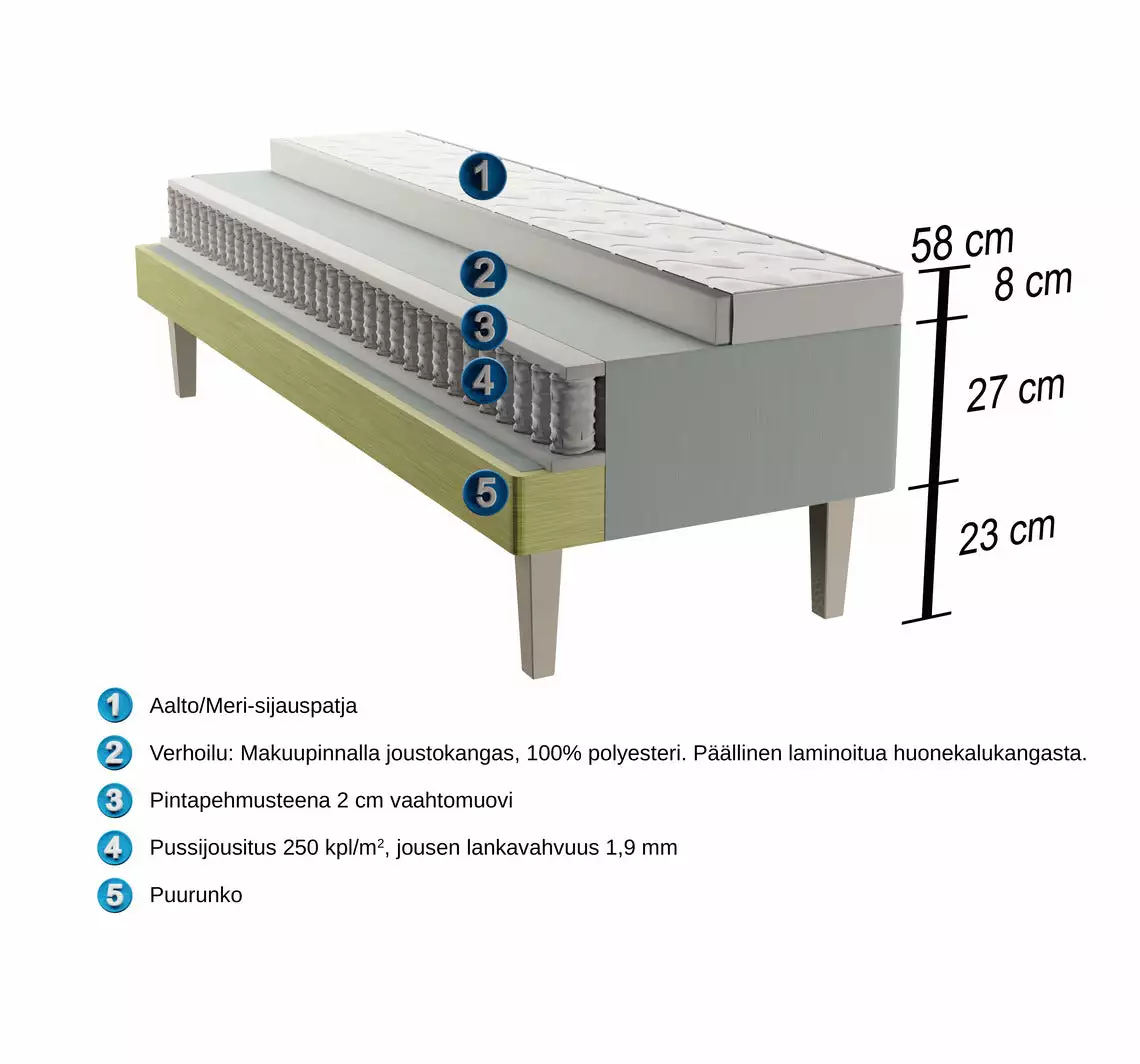 Hilding Anders Finland Oy MERI Runkopatja Paketti 180 X 200 Cm - Image 3